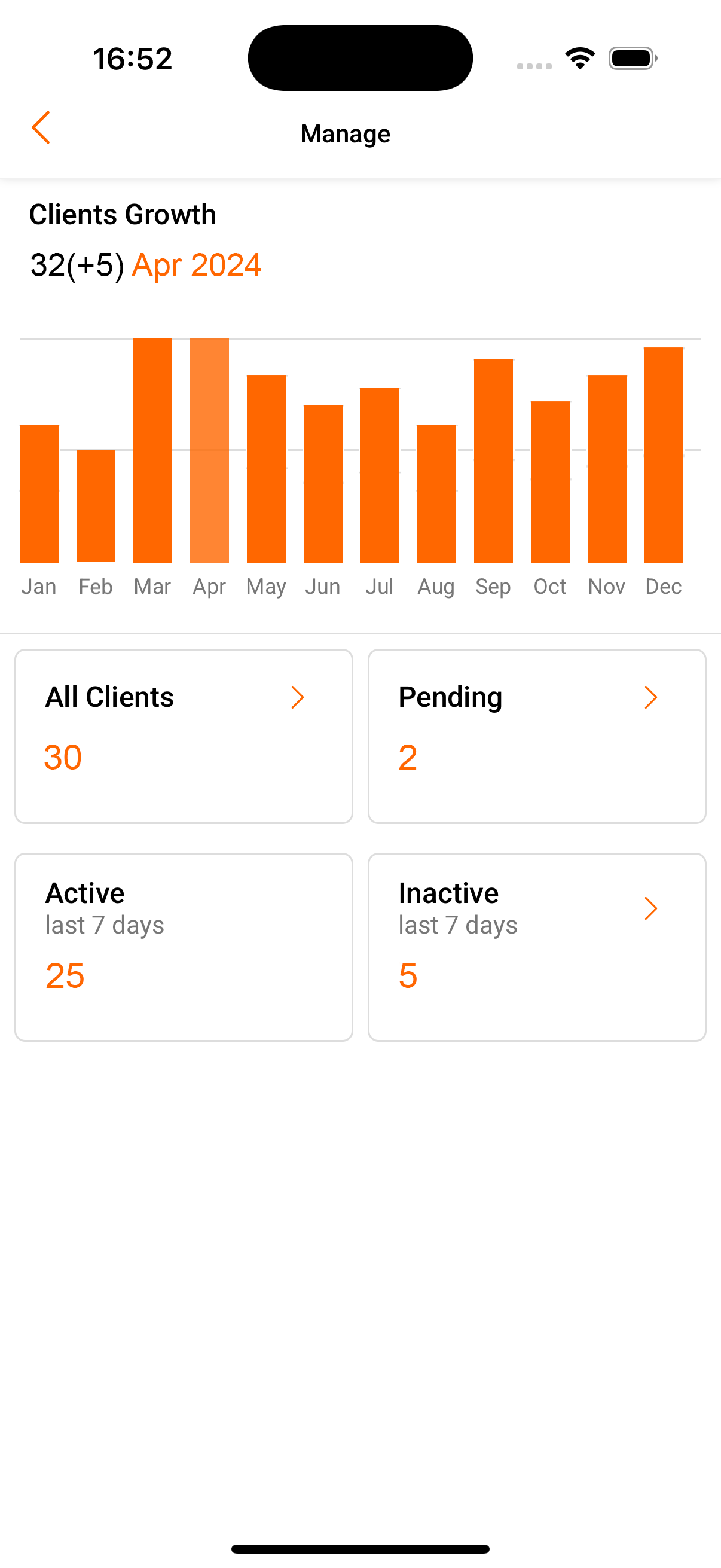 Clients management dashboard