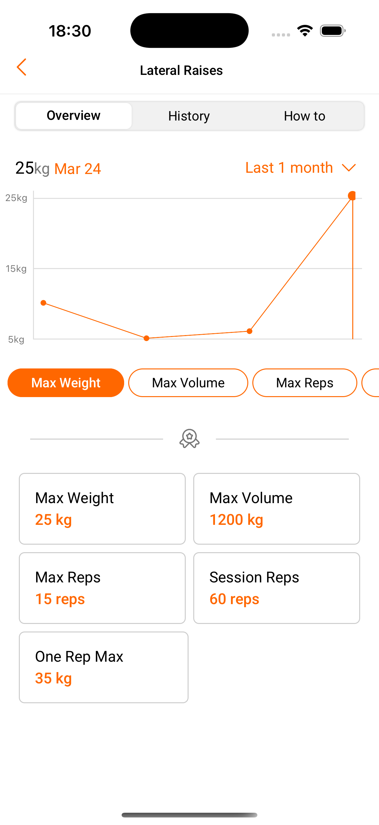 User's Analytics & Progress