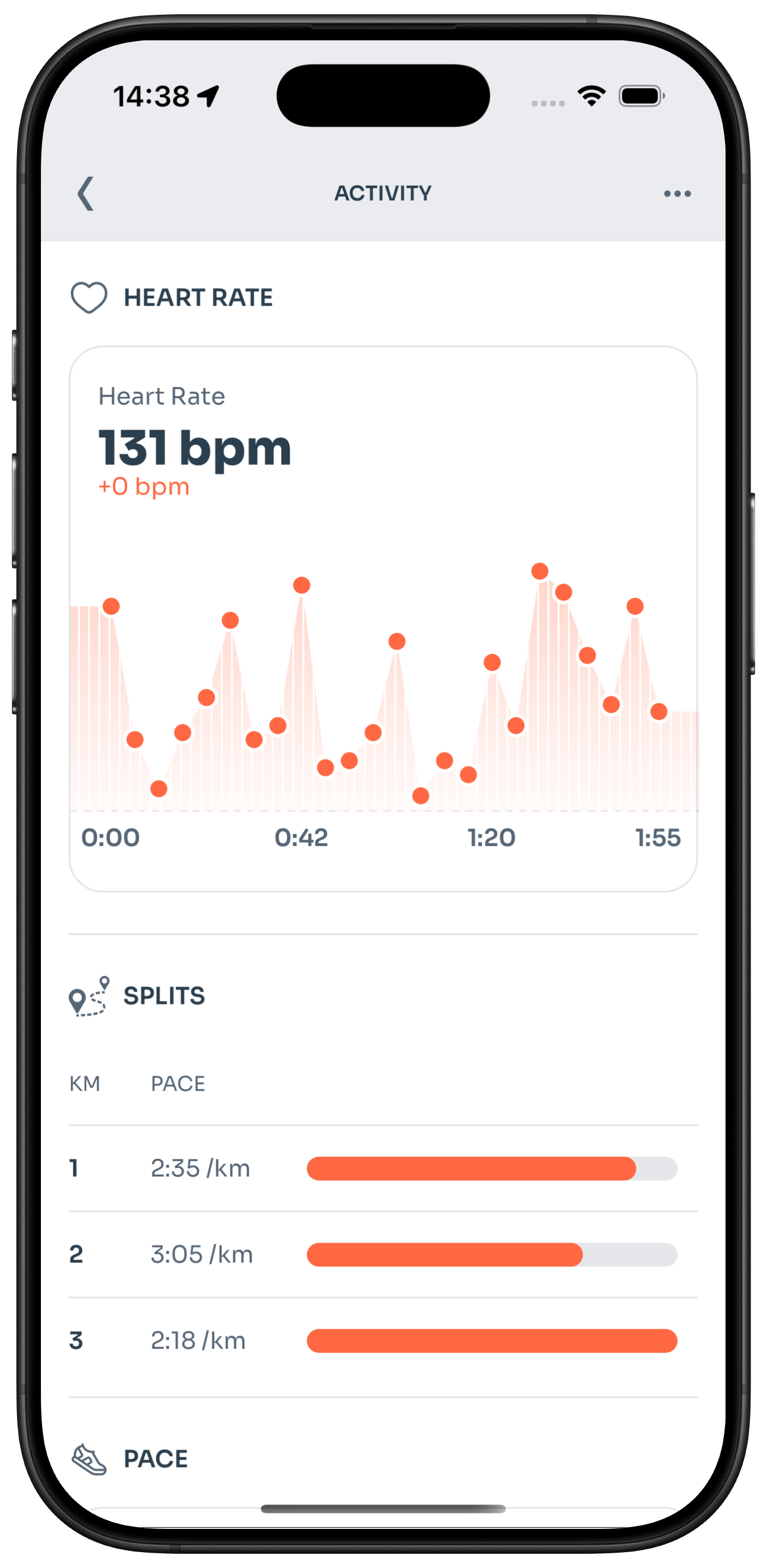 Pace, heart rate, and split analytics for a run