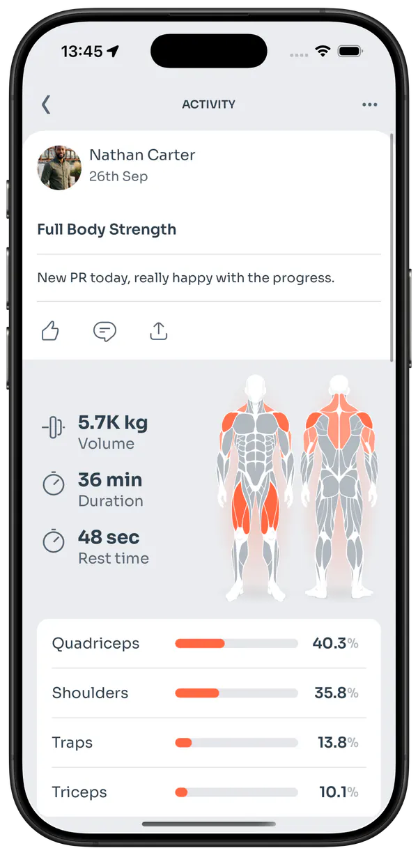 Training load stats