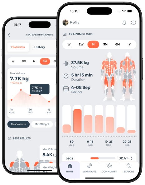 Muscle activation map and per-exercise training load history